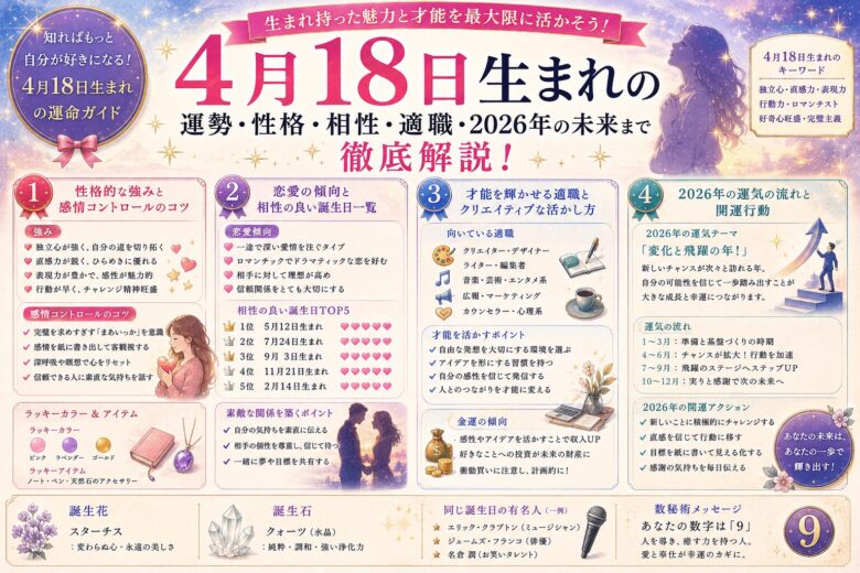 4月18日生まれの運勢を徹底解説！性格・相性から開運ヒントまで