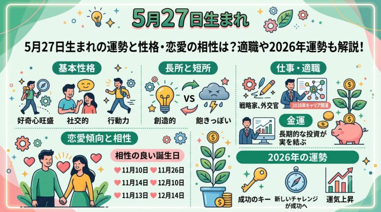 5月27日生まれの運勢と基本性格！2026年の幸運期や相性も解説